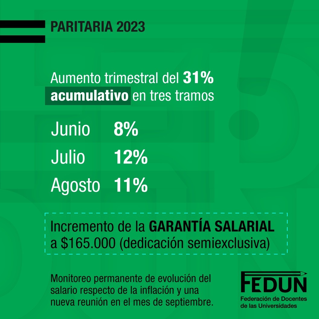 Reapertura Paritaria: FEDUN aprobó aumento del 31%